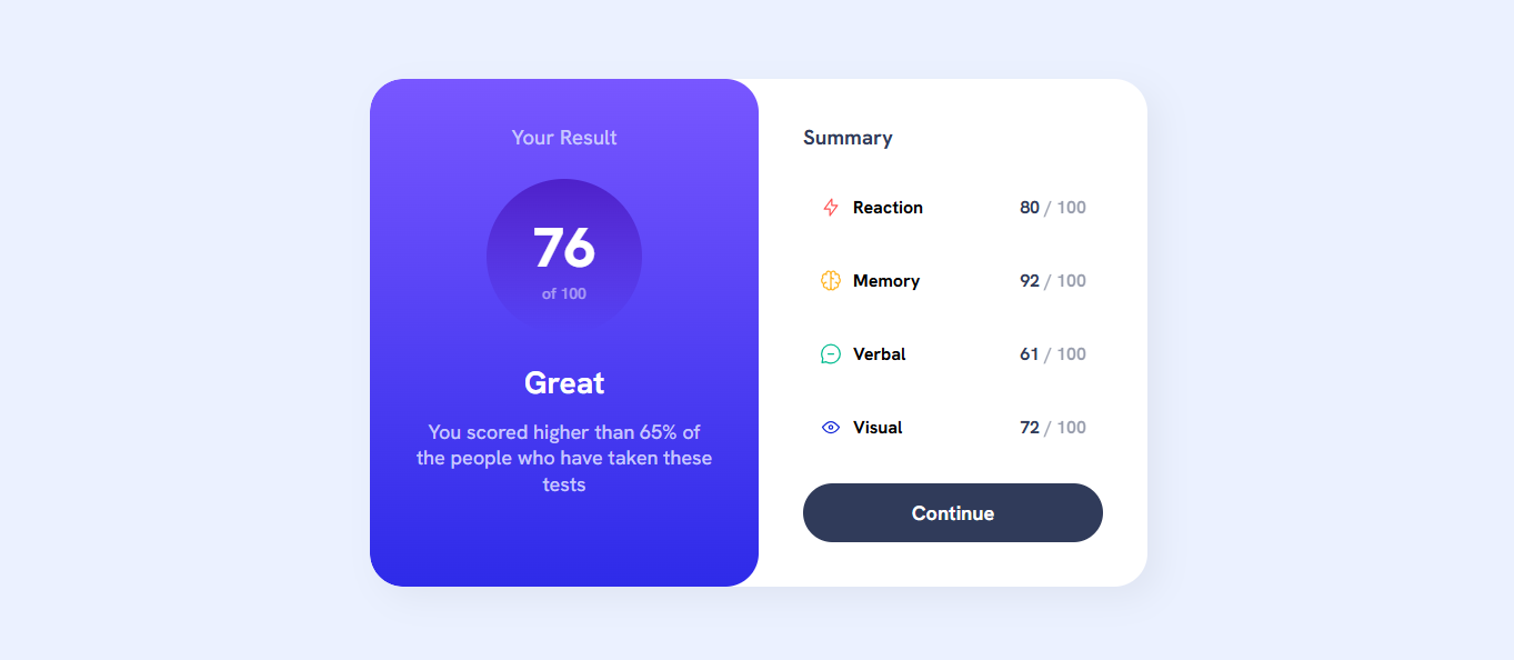 Result Summary System