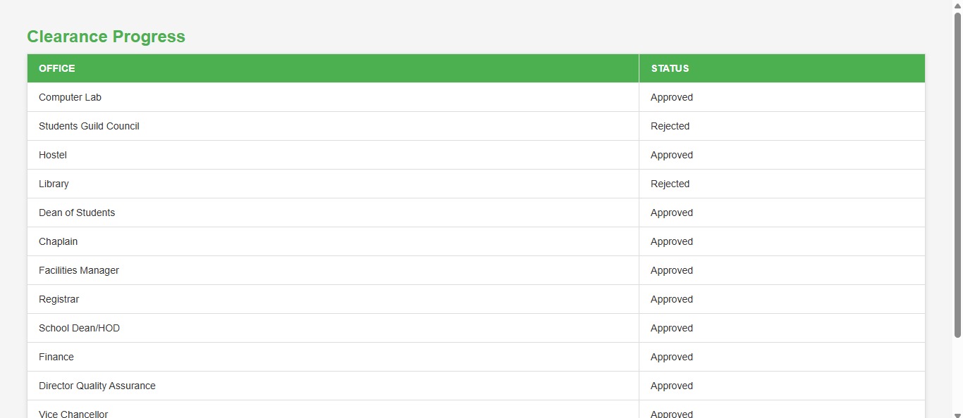 Student Clearance Form